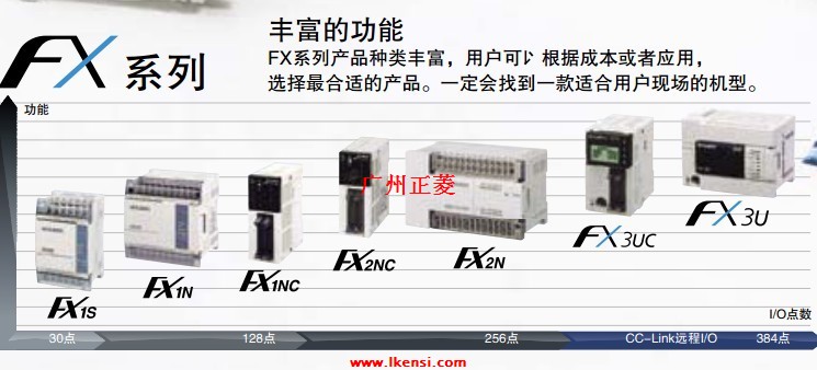 FX2N-16CCL-MCC-LinkվģK